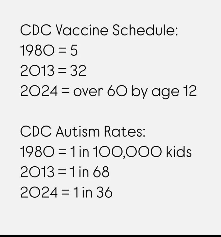 Autism rates